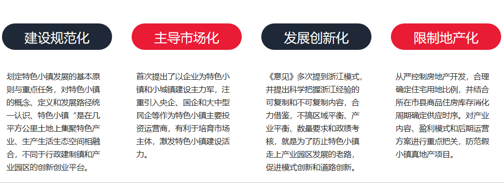 建設(shè)趨勢(shì) 建設(shè)趨勢(shì)