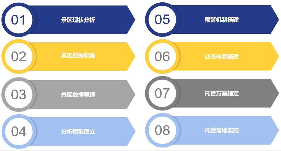 景區(qū)運營策略 景區(qū)運營策略