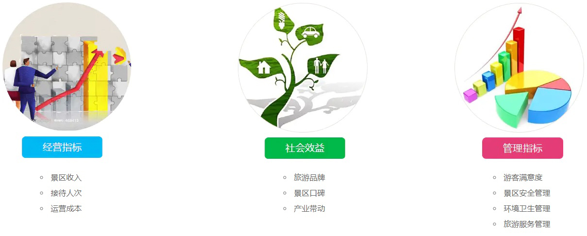 景區(qū)運營考核 景區(qū)運營考核