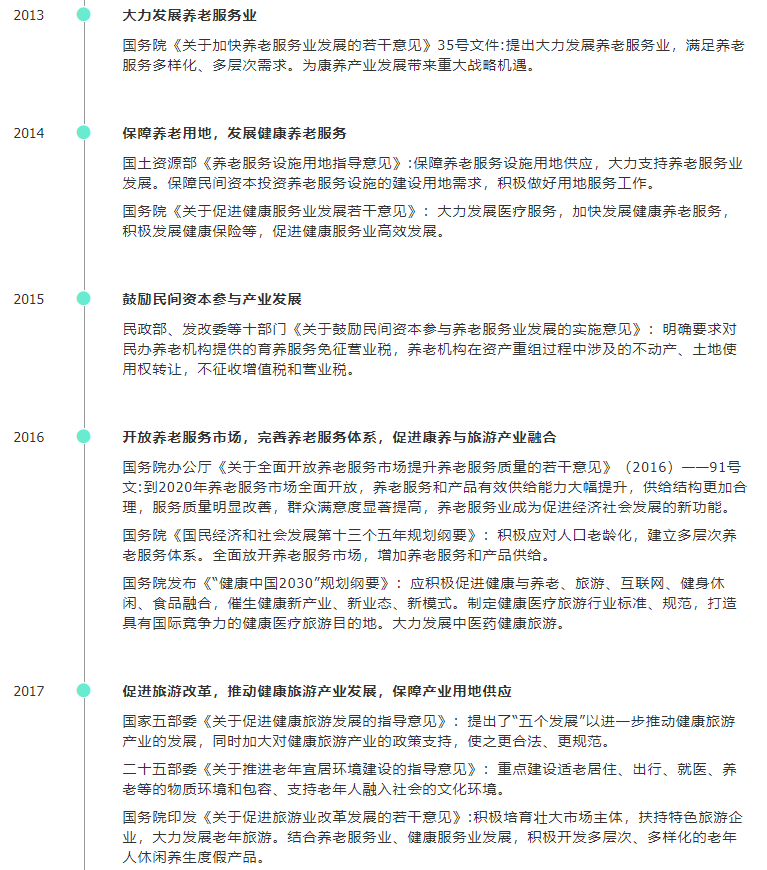 康養(yǎng)時代背景 康養(yǎng)時代背景