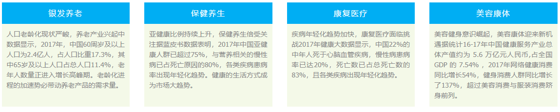 四大人群市場 四大人群市場