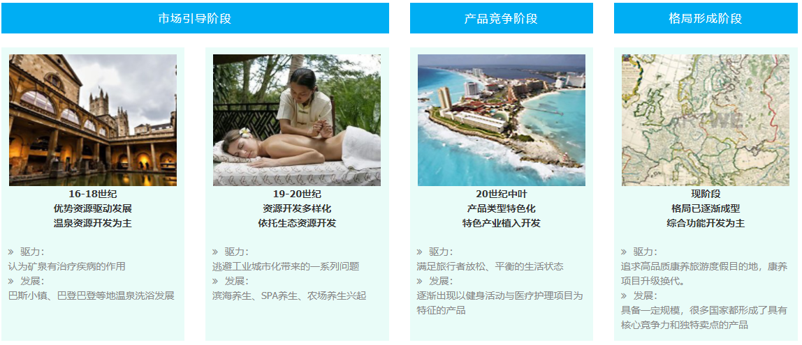 國外康養(yǎng)視野 國外康養(yǎng)視野