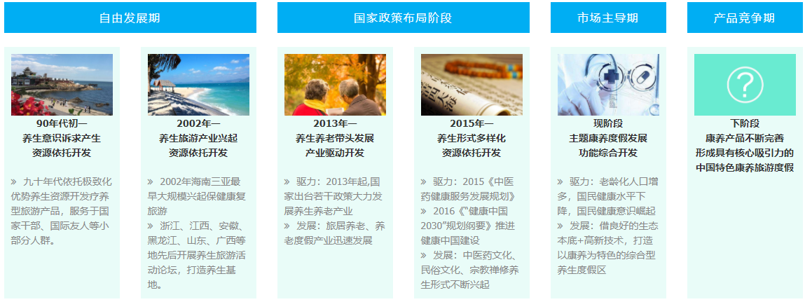 國內(nèi)康養(yǎng)視野 國內(nèi)康養(yǎng)視野